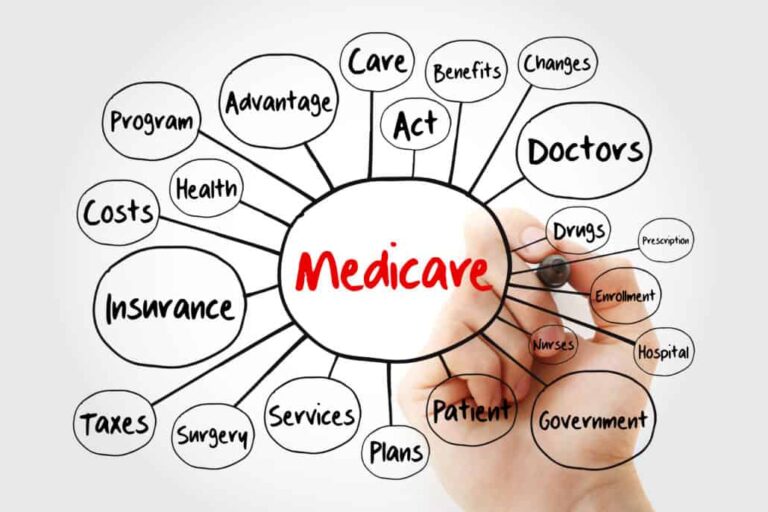 Where Can I Get Help with Choosing a Medicare Plan In 2024 | An Ultimate Guide?